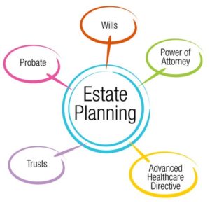 Estate Planning Lawyer Montgomery County, PA
