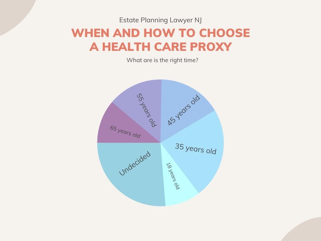 healthy proxy
